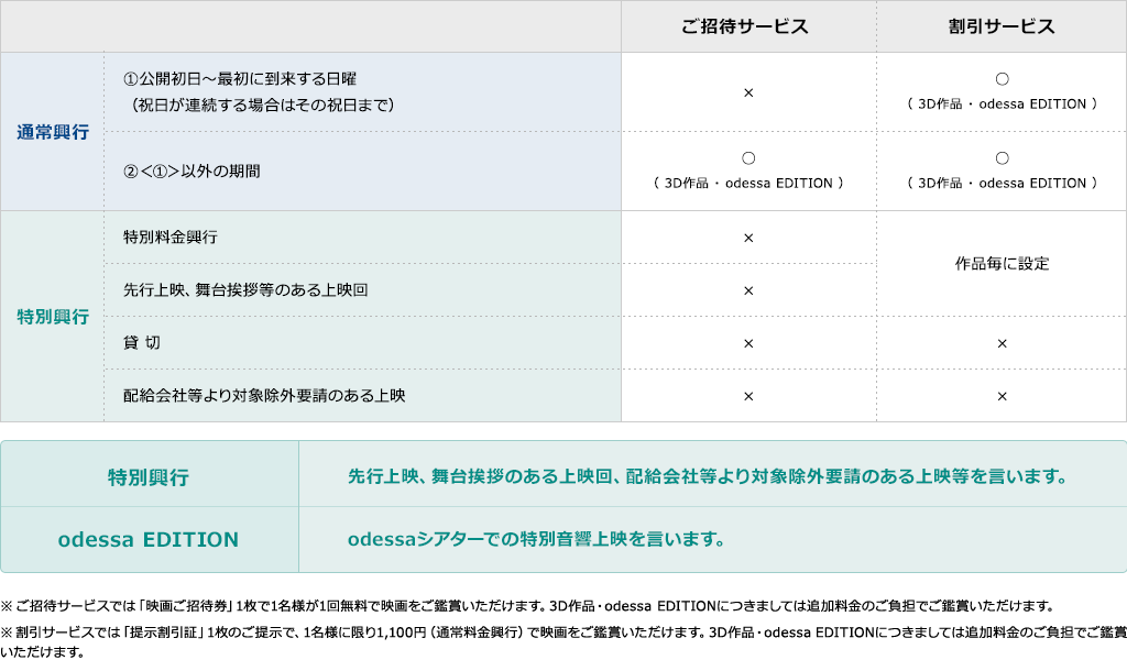 株主優待をご利用いただける上映・いただけない上映の表